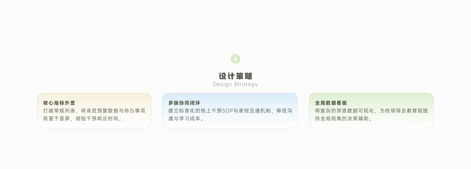 心理预警平台画面 3