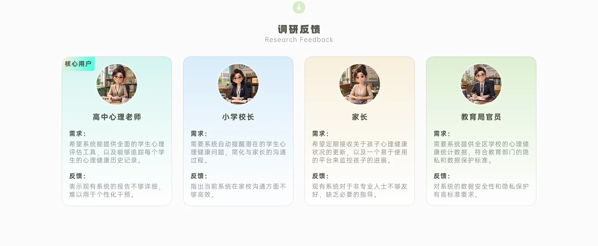 心理预警平台画面 4