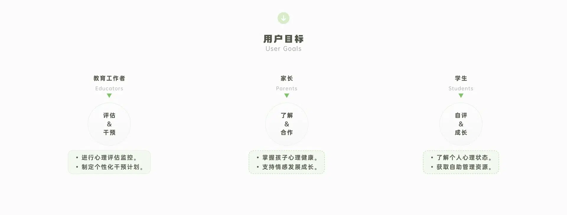 心理预警平台画面 5