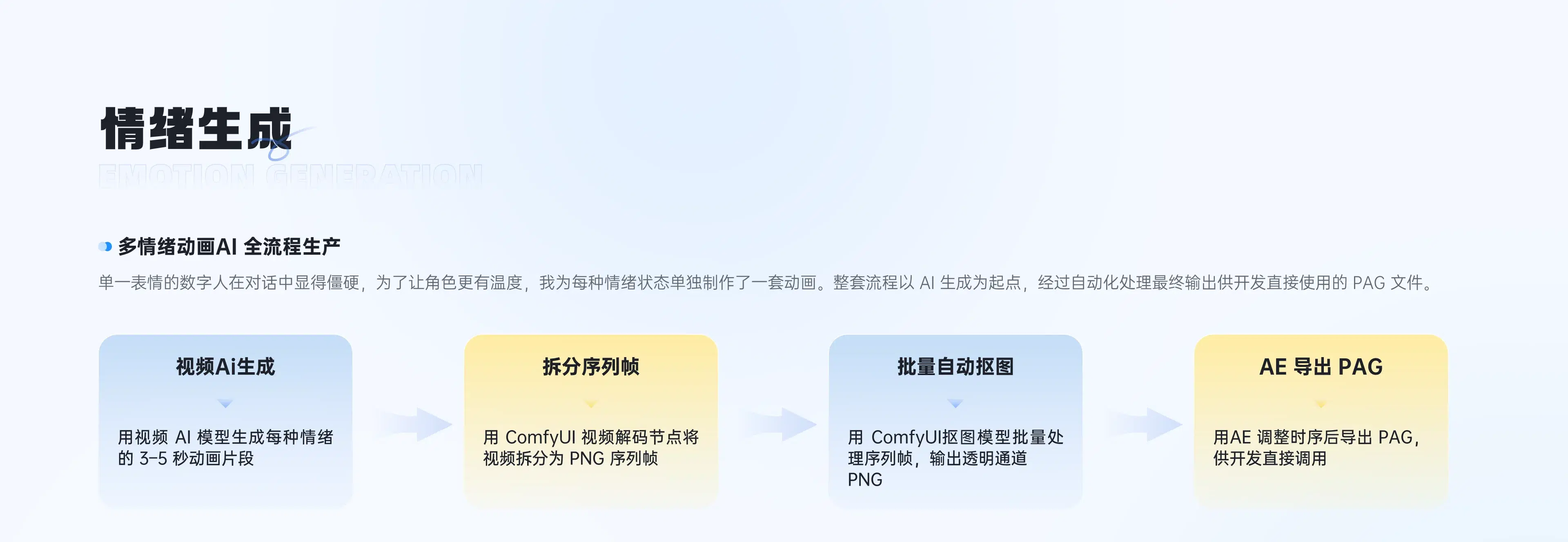 Ai家庭伴学机情绪动画生产